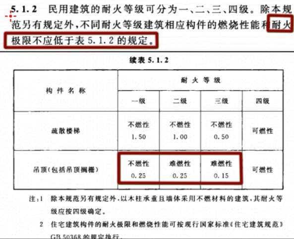 石膏板到底用单层还是双层？国标把这4个标准说清楚了！