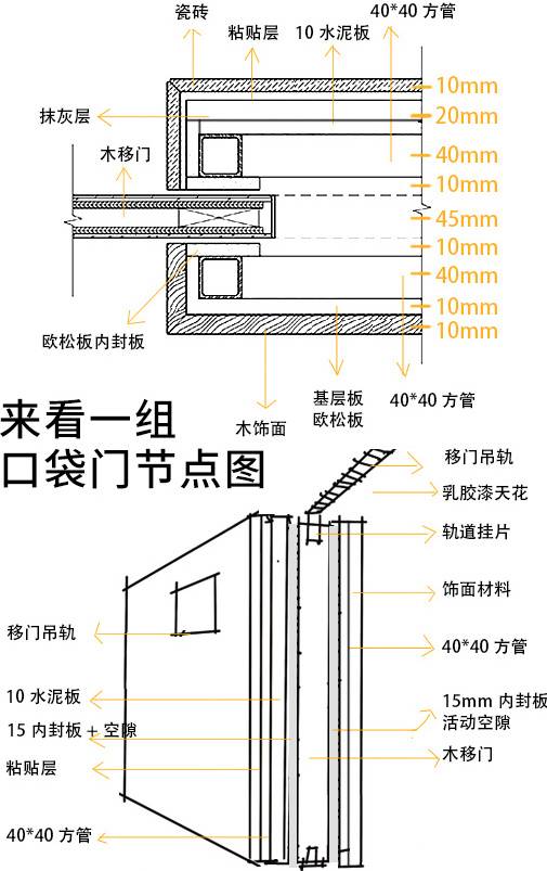 口袋门90%的设计师都会踩的6个坑？