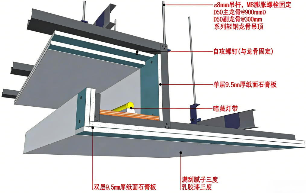 吊顶伸缩缝怎么防开裂？
