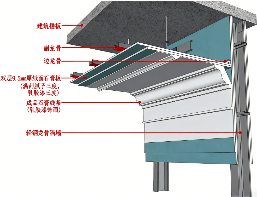 吊顶伸缩缝怎么防开裂？