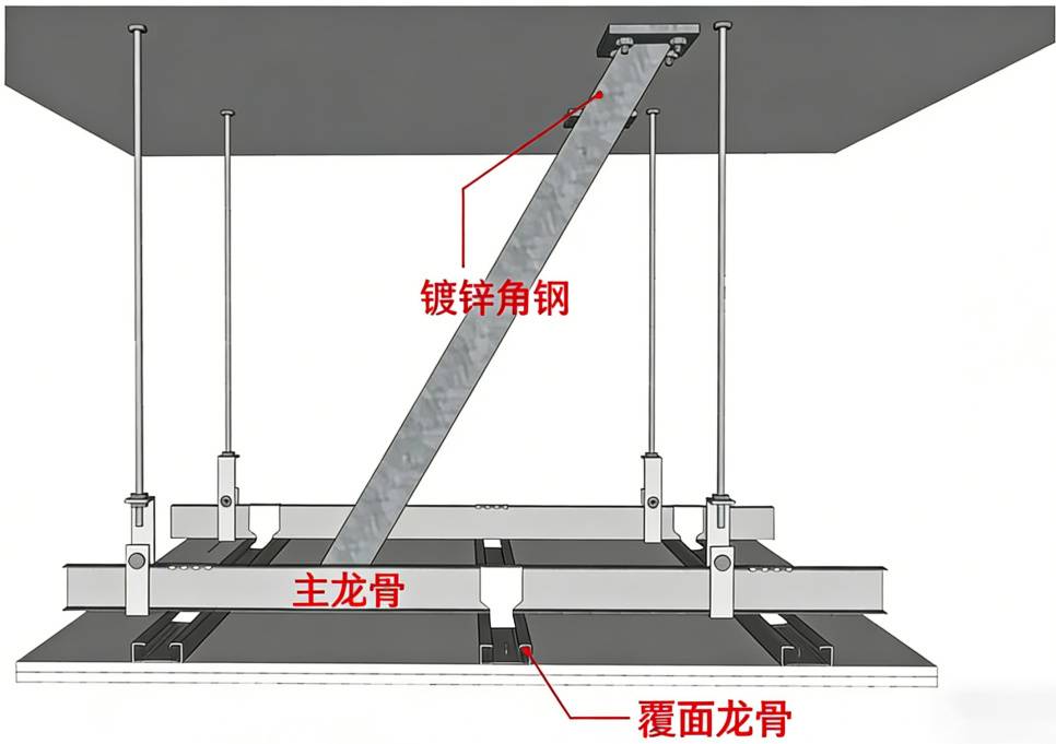 吊顶伸缩缝怎么防开裂？