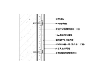 墙面乳胶漆钢龙骨加厚纤维水泥加压板找平节点图一