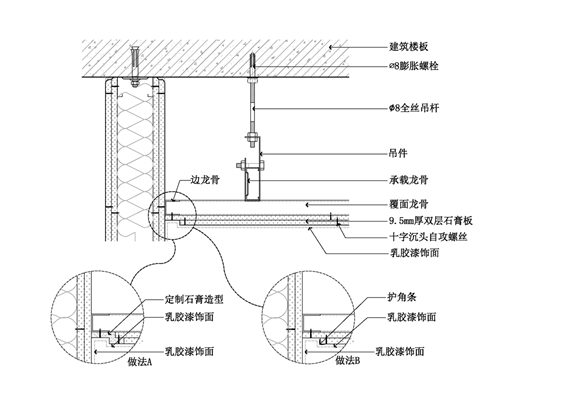 石膏板吊顶节点图(顶面墙角留缝造型)