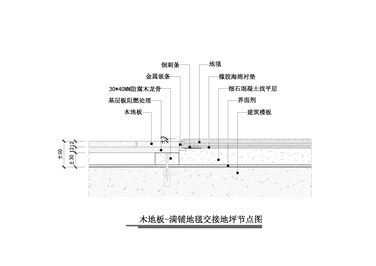 【地坪】木地板-满铺地毯交接地坪节点图
