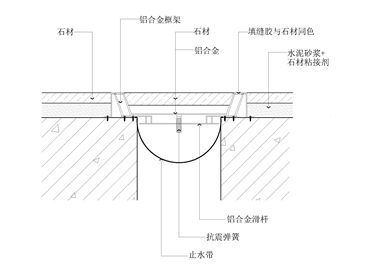 地面伸缩缝节点图二