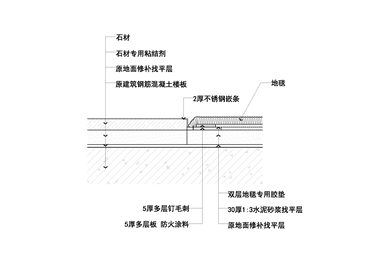 地面石材与木地板交接节点图一