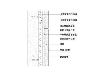 墙面软包钢龙骨找平层节点图一