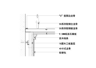 墙面软硬包加木线条与顶面乳胶漆节点图