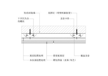 硬包饰面墙面节点图(横剖 轻质砖墙体)