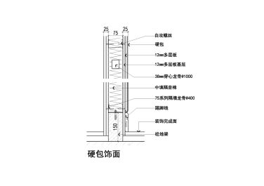轻钢龙骨隔墙木工板基础硬包饰面